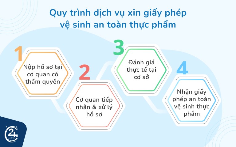 xin-giay-phep-ve-sinh-an-toan-thuc-pham-o-dau-1727248269.jpg