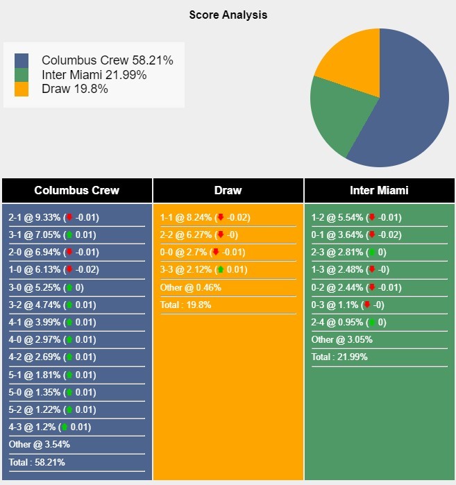 colombus-crew-vs-inter-miami-1727856015.jpg