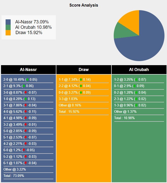 al-nassr-vs-al-orubah-1727963198.jpg