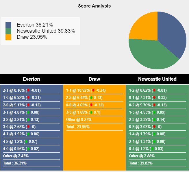 everton-vs-newcastle-1727963522.jpg