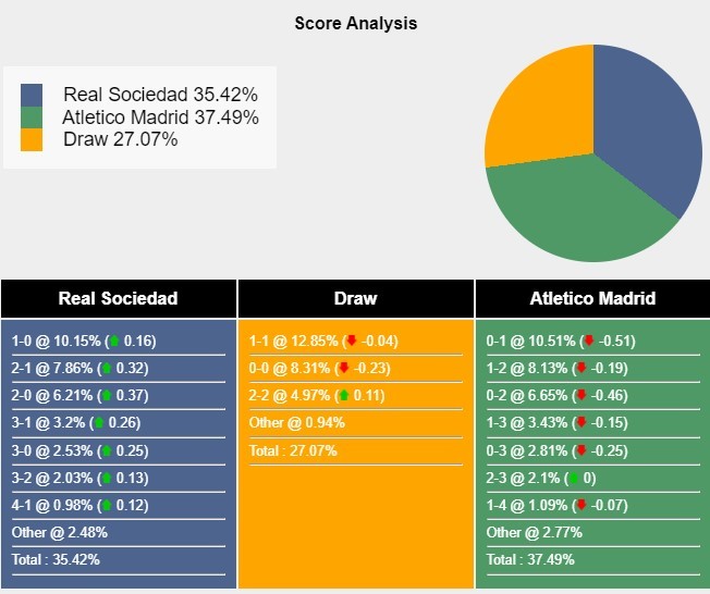 real-sociedad-vs-atletico-madrid-1728127798.jpg