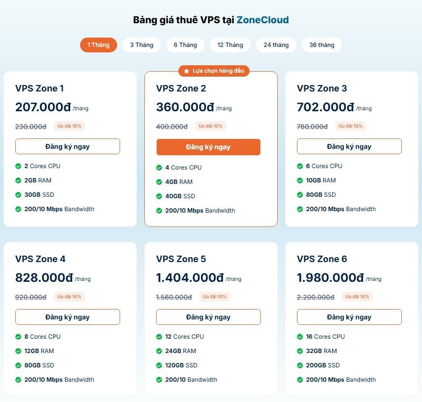 dich-vu-cho-thue-vps-tai-zonecloud3-1747989825.jpg