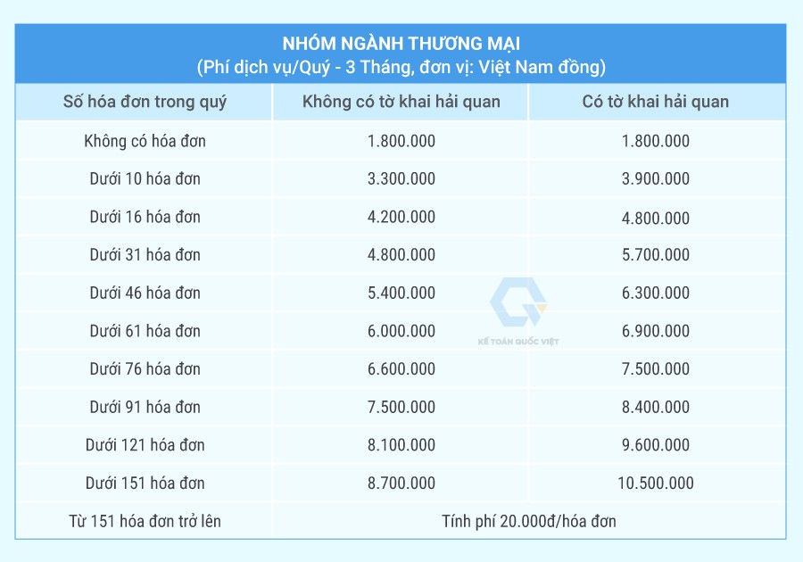dich-vu-ke-toan-quoc-viet-03-1747988460.jpg