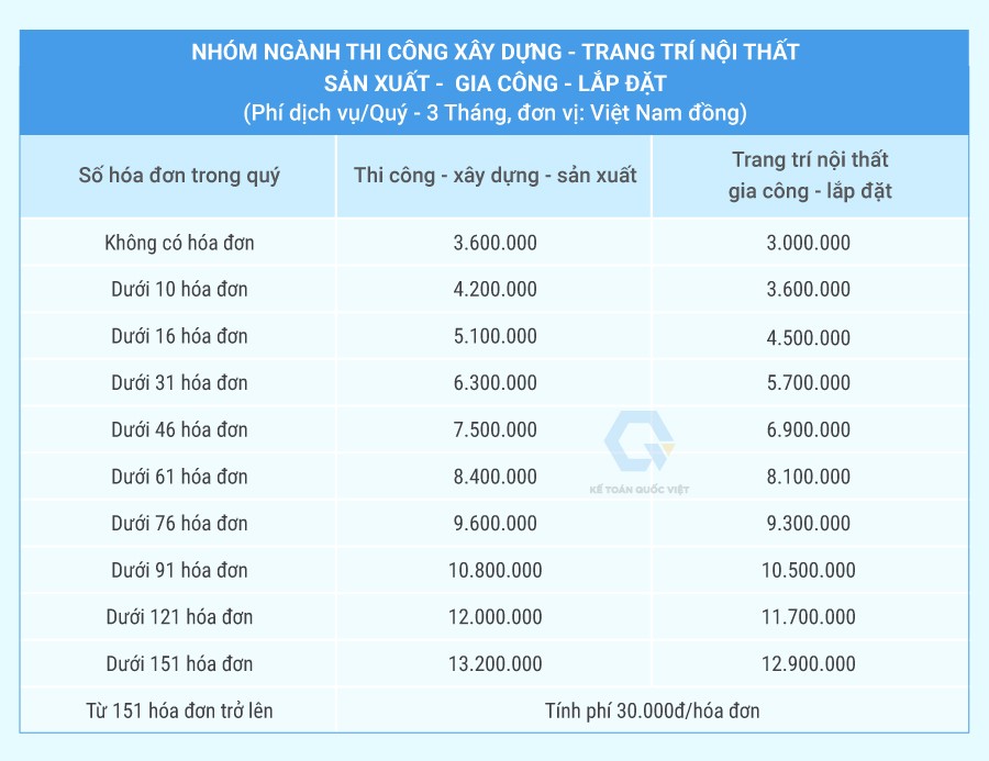 dich-vu-ke-toan-quoc-viet-05-1747988459.jpg