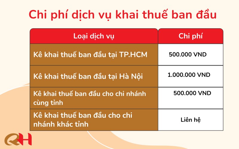 chi-phi-dich-vu-khai-thue-1748320395.jpg