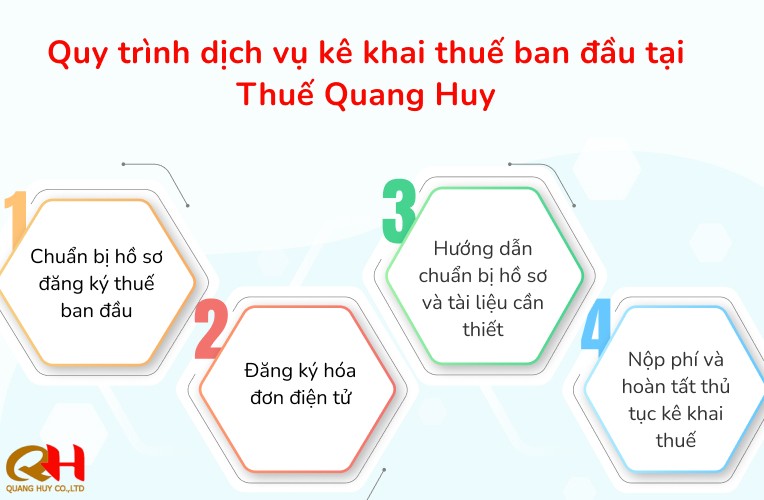 quy-trinh-dich-vu-khai-bao-thue-1748320395.jpg