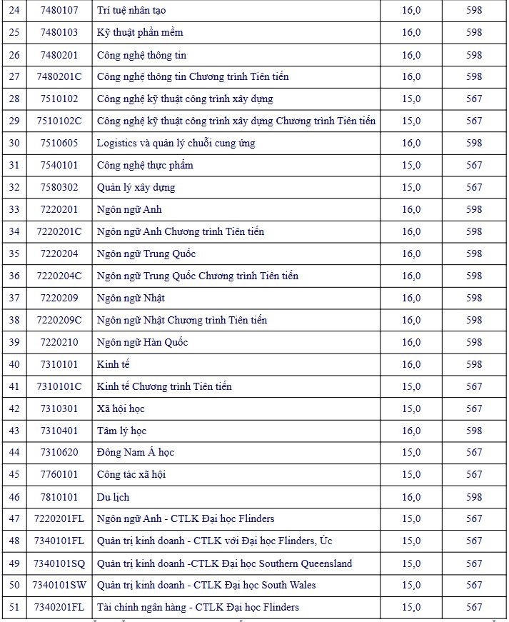 nam-2025-dai-hoc-mo-tphcm-lay-diem-san-bao-nhieu-1-1753326485.JPG