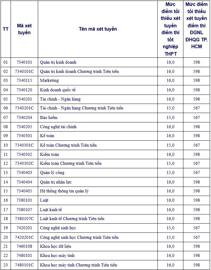 nam-2025-dai-hoc-mo-tphcm-lay-diem-san-bao-nhieu-1753326485.JPG