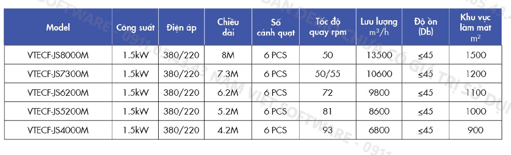 thong-so-ky-thuat-quat-tran-cong-nghiep-hvls-1755601444.png