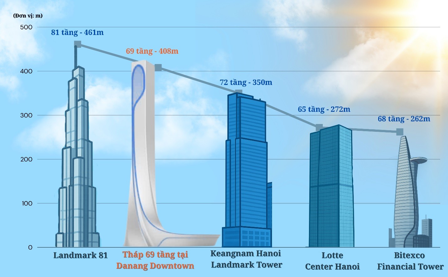 2-toa-thap-69-tang-danang-downtown-1755777345.jpg