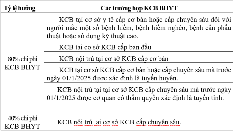 dt2b-khamchuabenhbhyt210825-2-1755741895.png