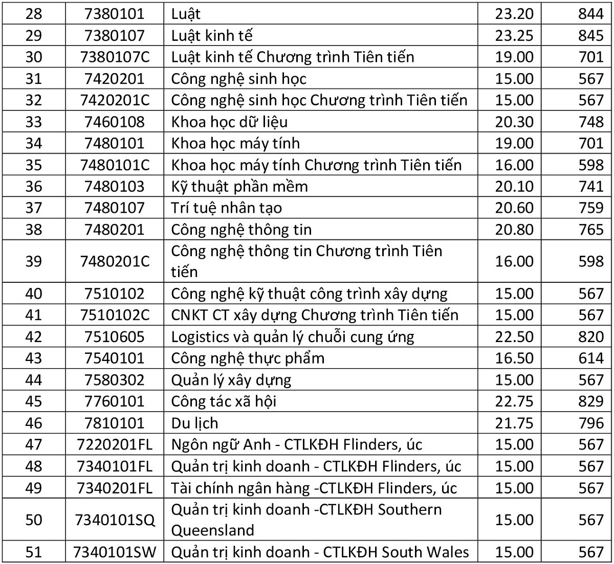 dai-hoc-mo-tphcm-cong-bo-diem-chuan-2025-1-1755914698.jpg