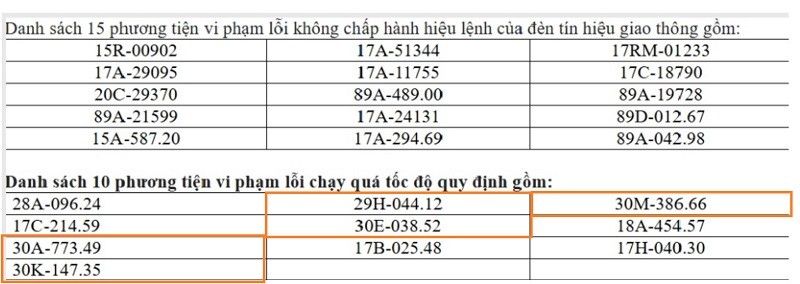 CSGT công bố danh sách phạt nguội, những chủ xe biển Hà Nội này chuẩn bị phải nộp tiền vì dính lỗi ảnh 3