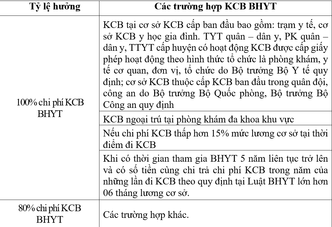 dt2akcbbytdungquydinh1-1757899488.png