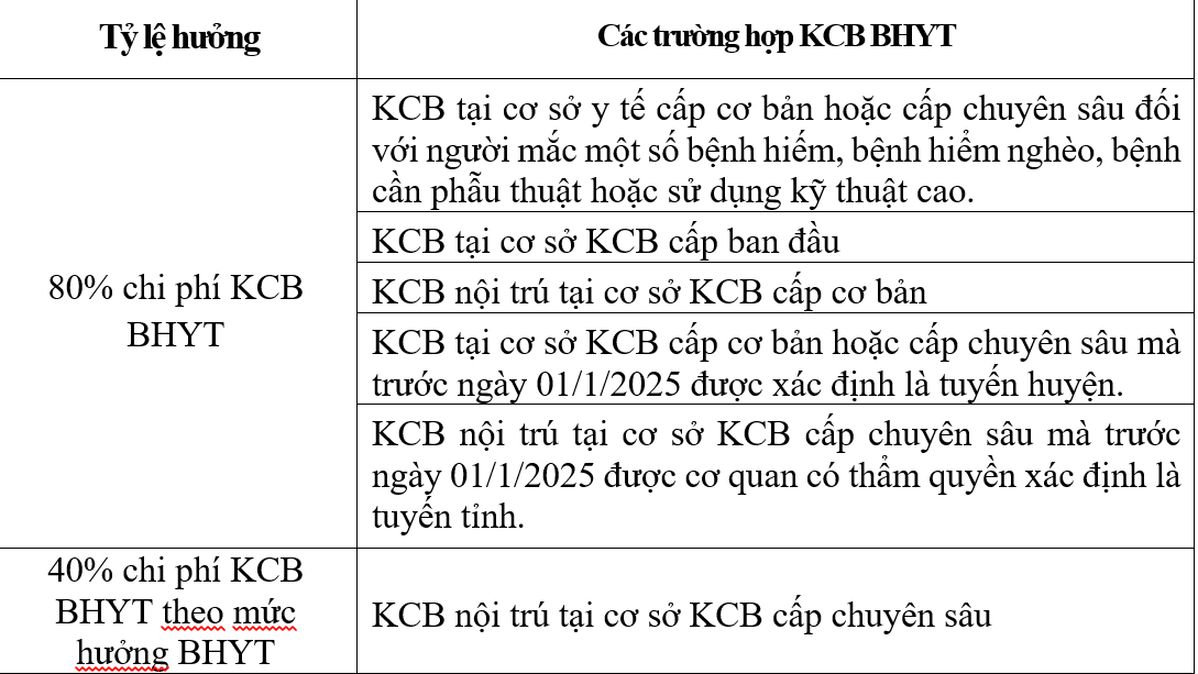 dt3akcbbhytkhongdungquydinh2-1757899570.png