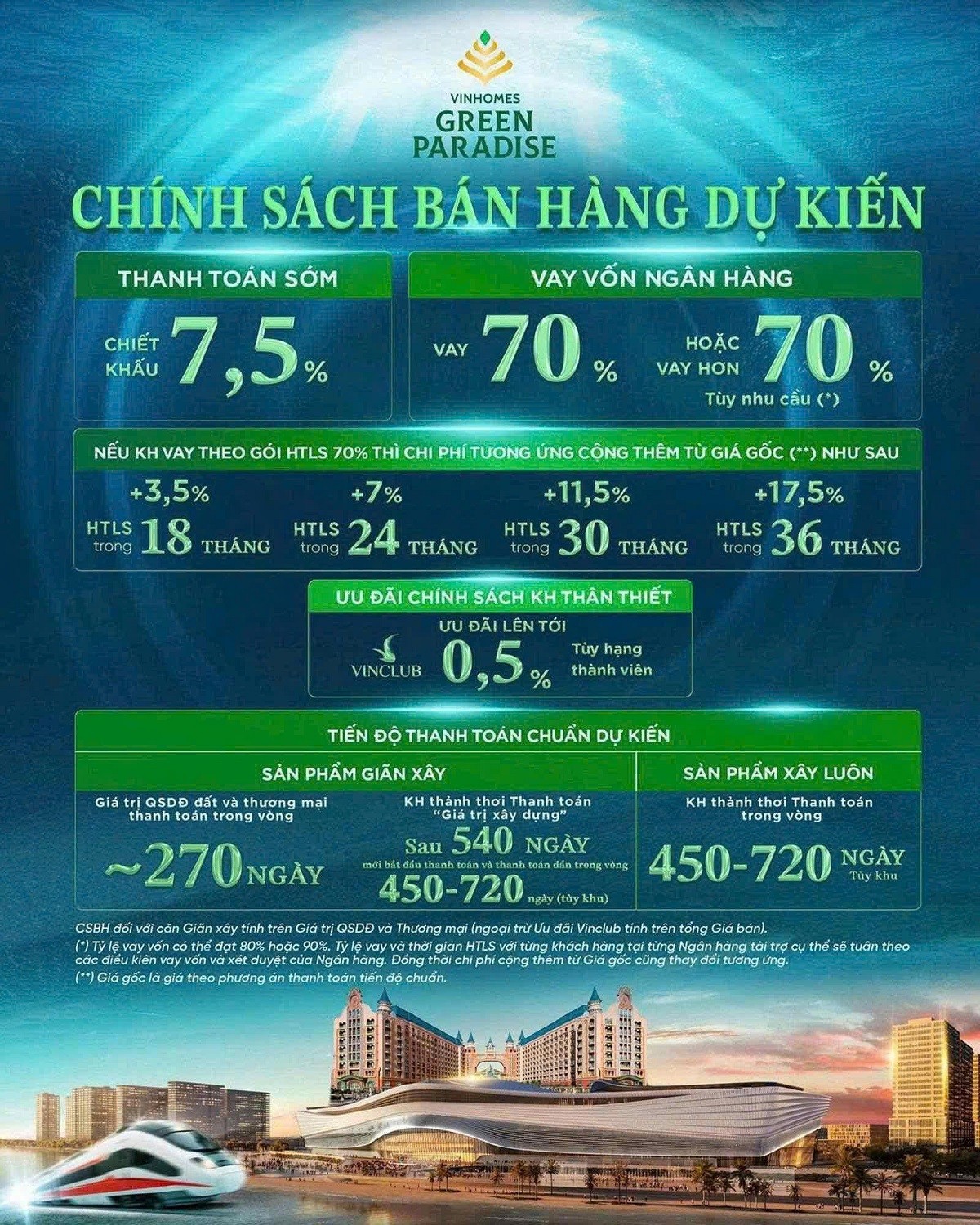 chinh-sach-ban-hang-vinhomes-green-paradise-can-gio-1761731082.jpg