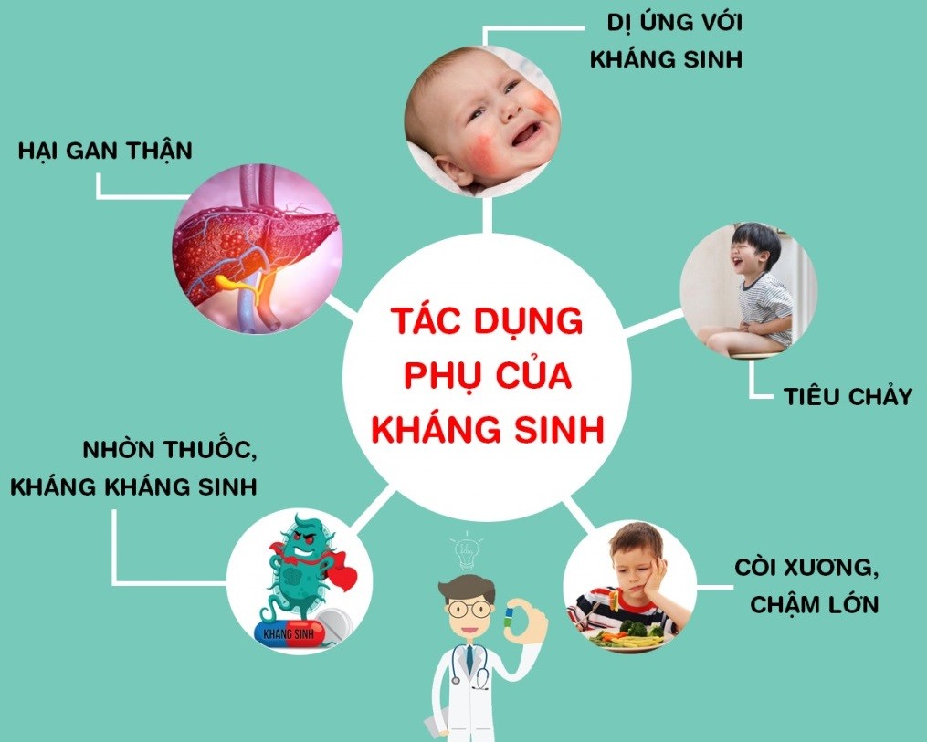 Sử dụng kháng sinh đúng cách để bảo vệ sức khỏe
