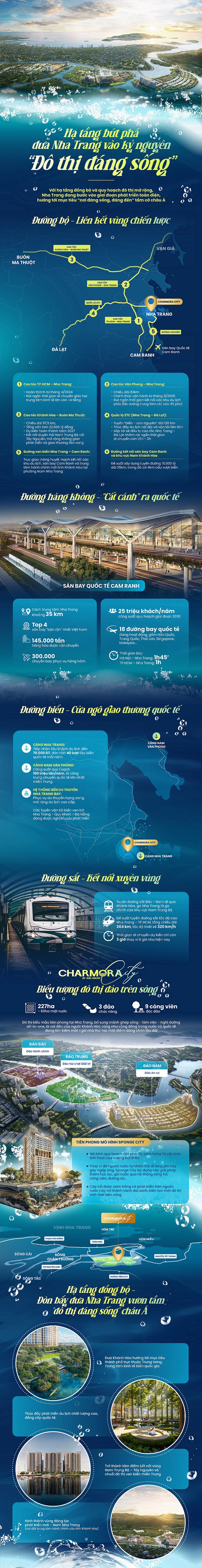 infographic-ha-tang-giao-thong-nha-trang-1764931198.jpg