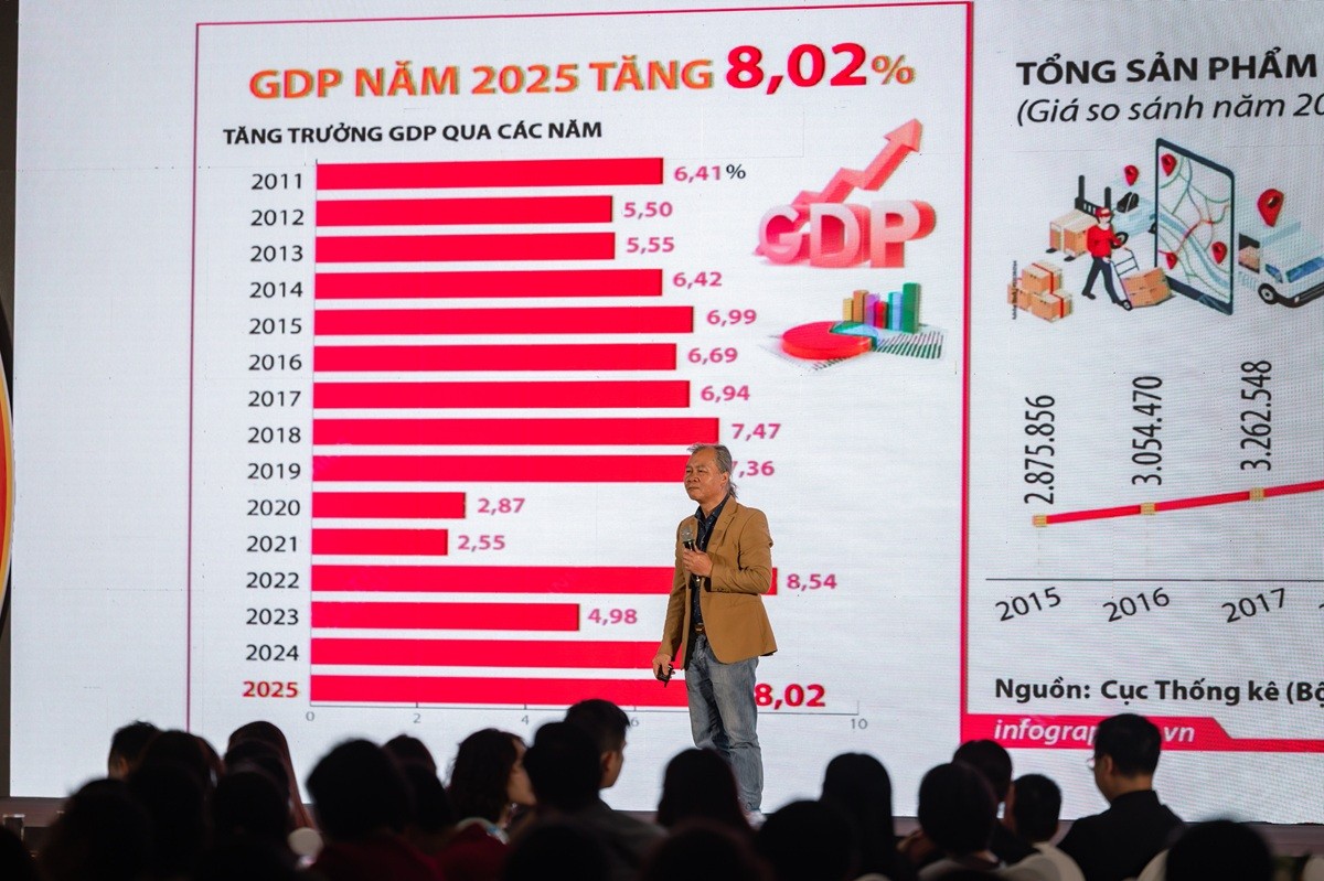tang-truong-gdp-qua-cac-nam-1772705289.jpg