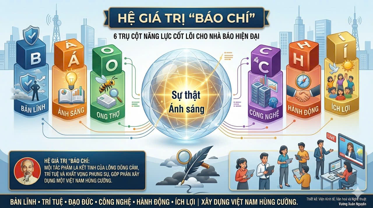 Bàn về hệ giá trị "báo chí" trong kỷ nguyên số