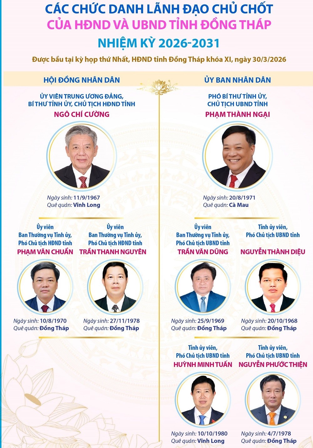 lanh-dao-hdnd-ubnd-tinh-dong-thap-1775031894.jpg