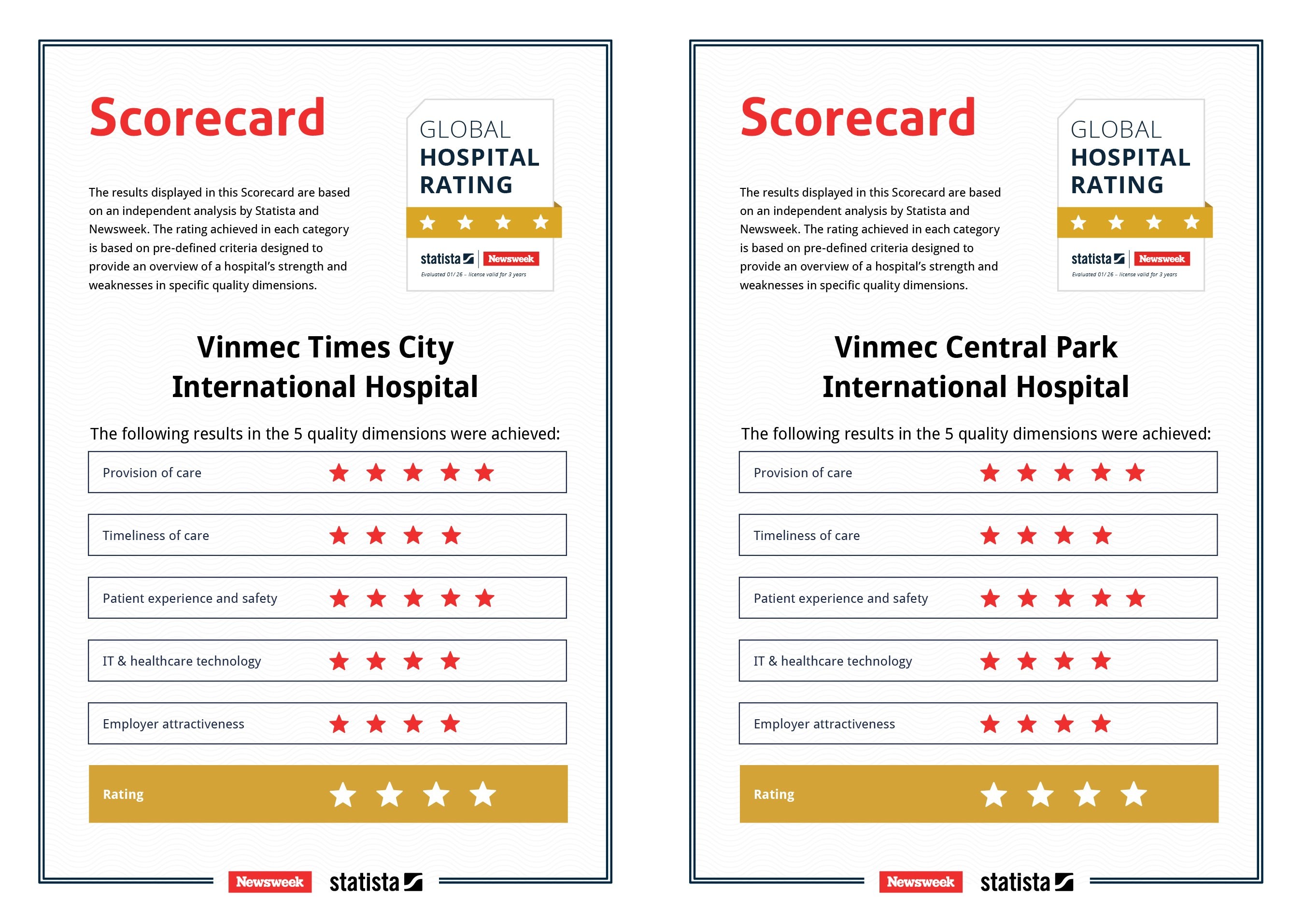vinmec-global-hospital-rating-1779170771.jpg