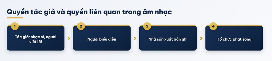 quyen-tac-gia-va-quyen-lien-quan-trong-am-nhac-1786175538.jpg