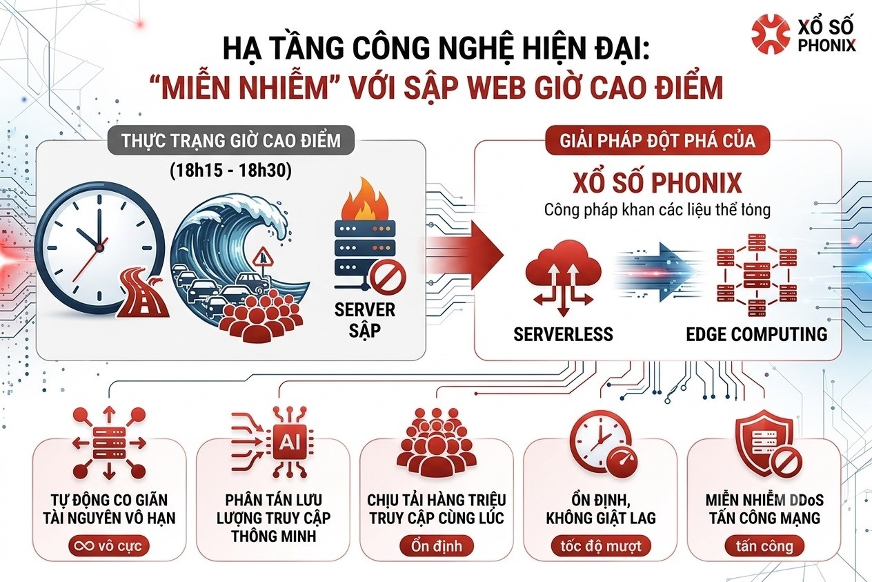 xo-xo-phonix-cong-nghe-fastdraw-1786540593.jpg