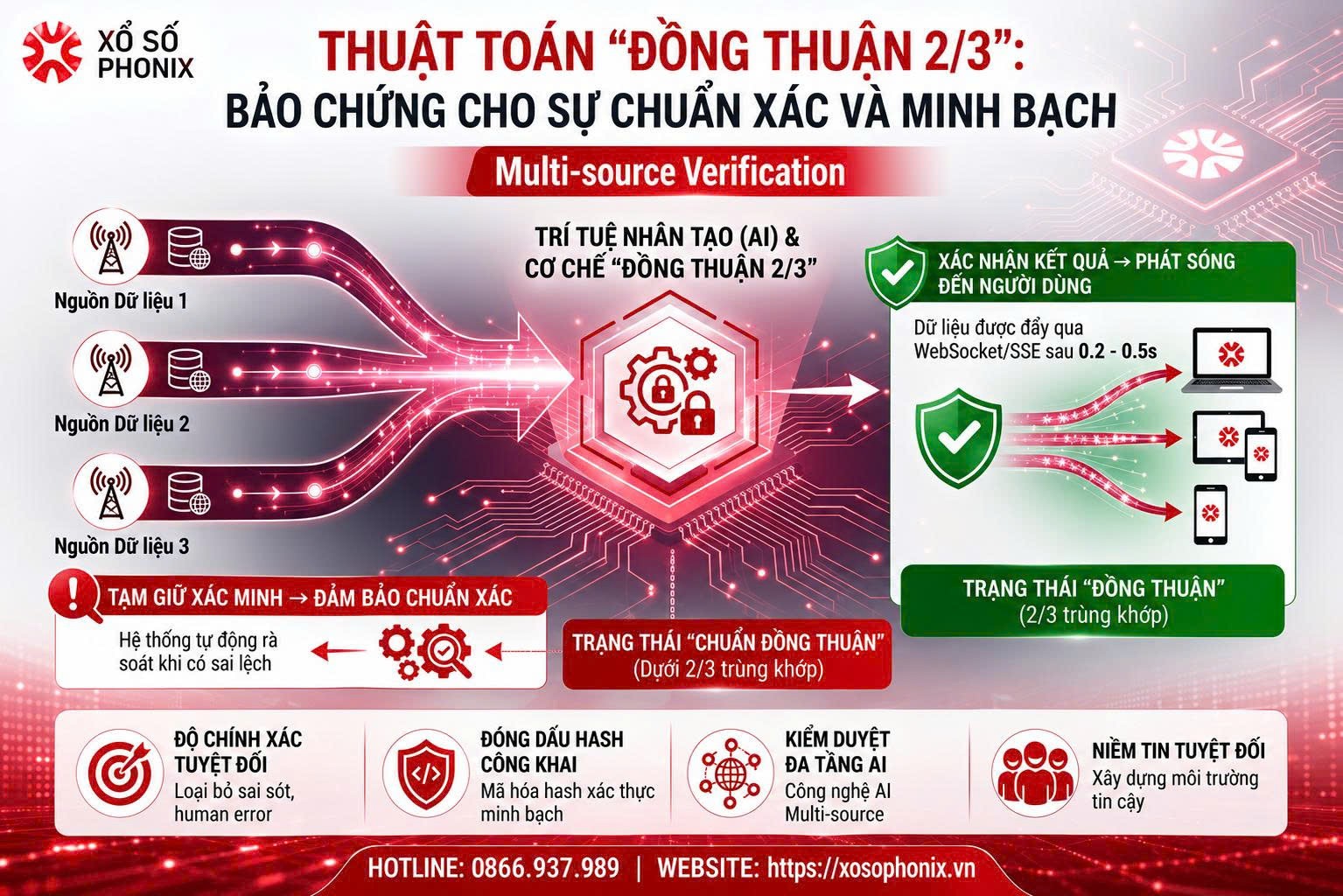 xo-xo-phonix-thuat-toan-dong-thuan-1786540593.jpg