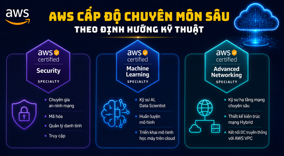 chung-chi-aws-5-1787713598.png