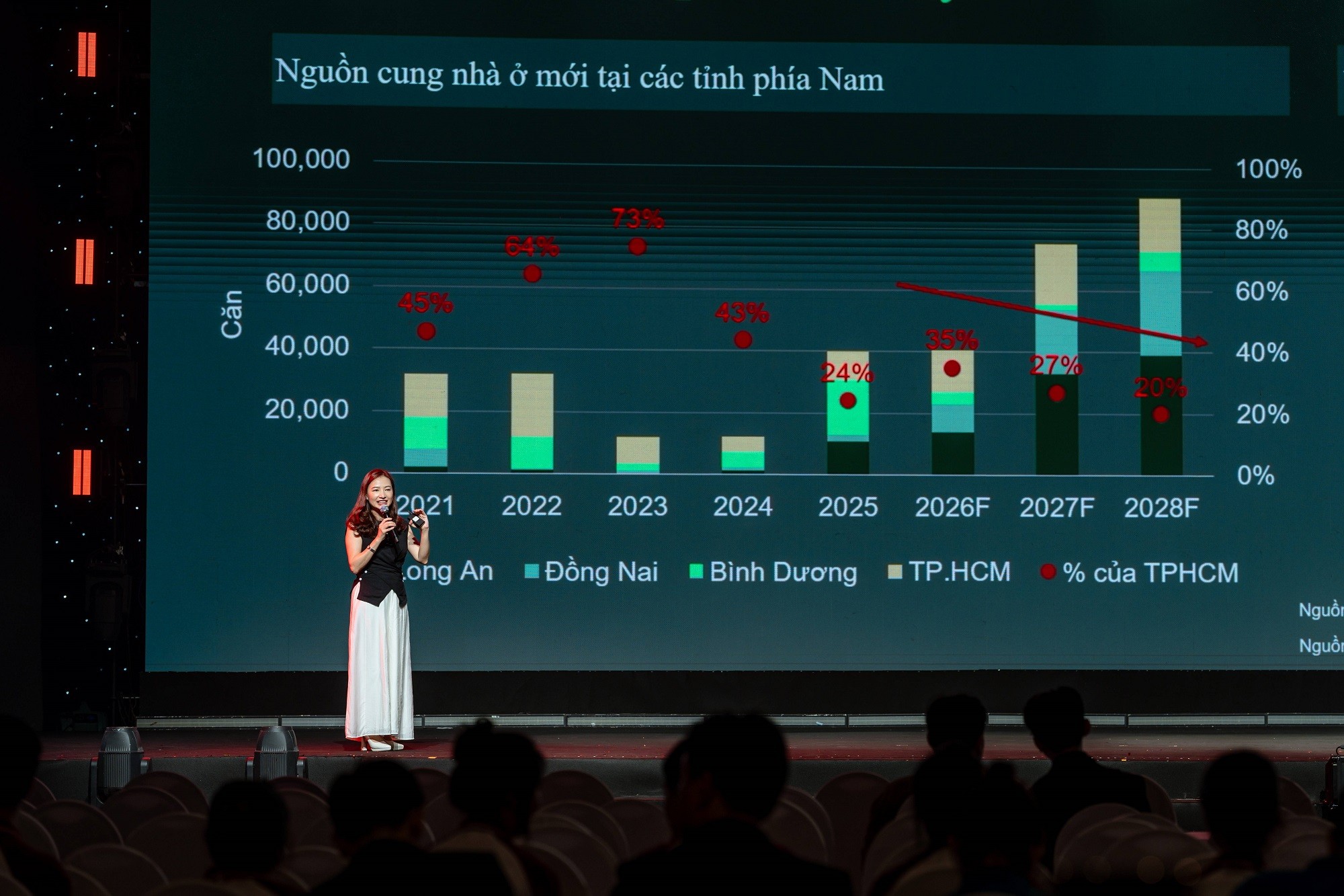 nguon-cung-nha-o-moi-tai-cac-tinh-phia-nam-1789823910.jpg