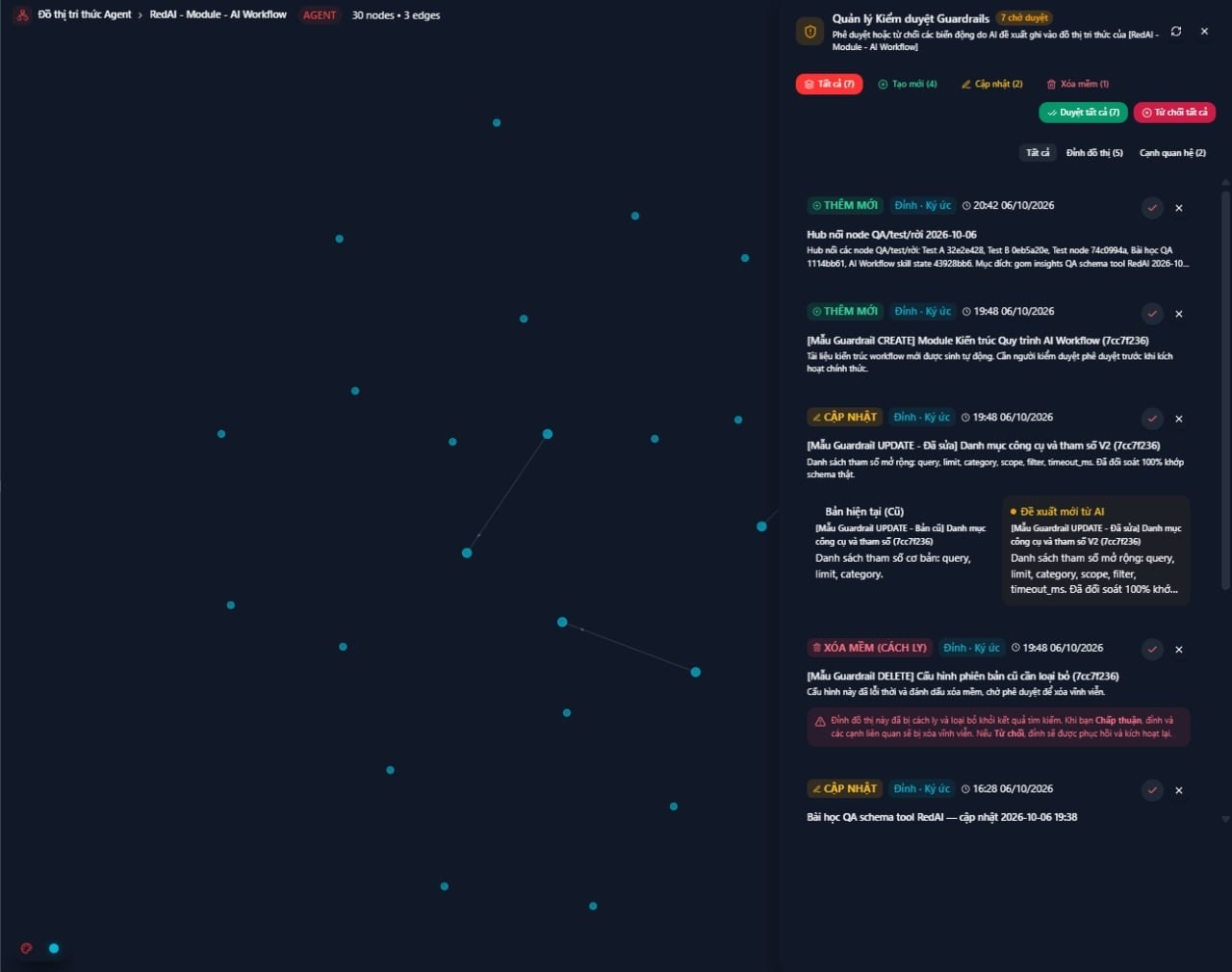 guardrail-knowledge-graph-1792056440.jpg