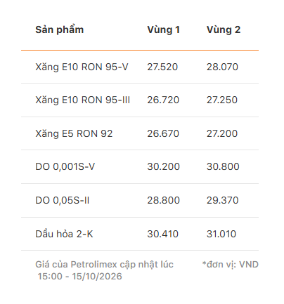gia-xang-dau-petrolimex-1792136046.png