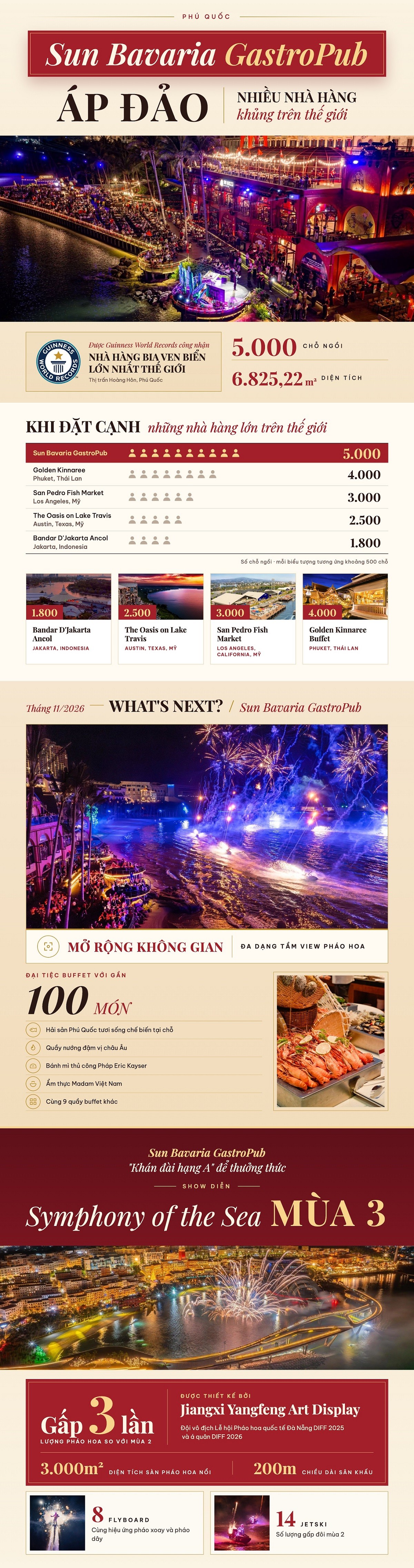 sun-bavaria-gastropub-infographic-1792462017.jpg