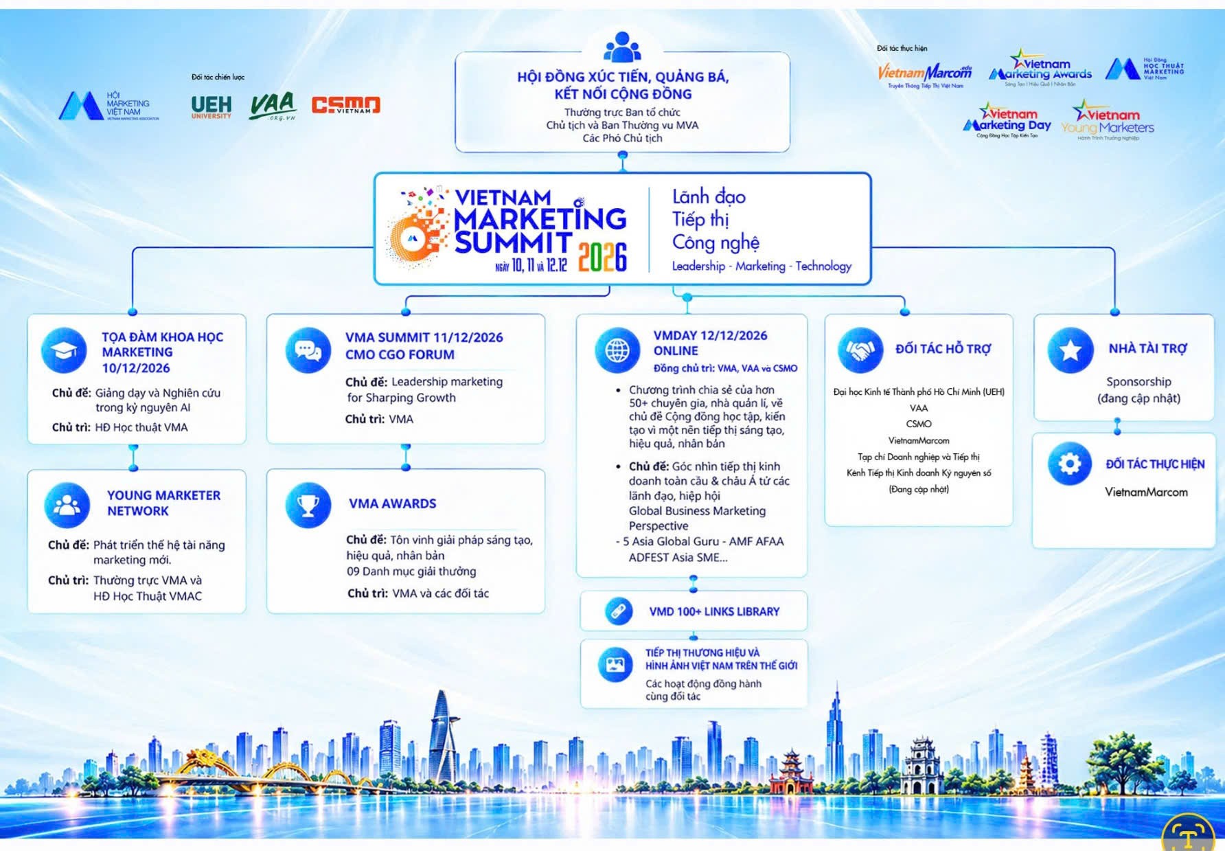 chuong-trinh-vietnam-marketing-awards-2026-1792590103.jpg