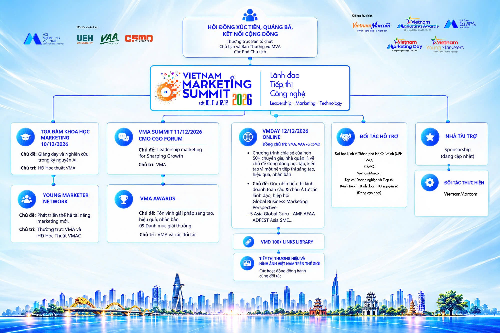 chuong-trinh-vietnam-marketing-summit-2026-1792662675.jpg