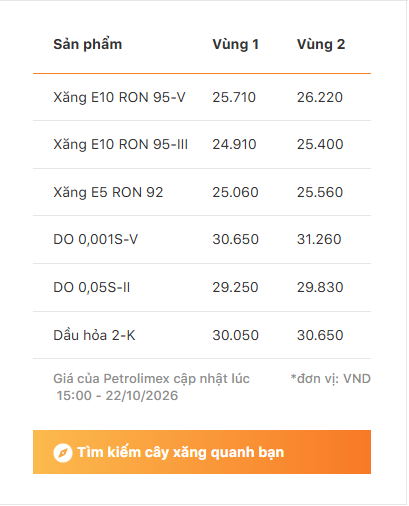 bang-gia-xang-dau-petrolimex-1792984010.png