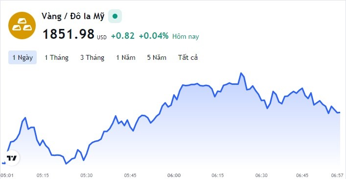 Giá vàng hôm nay 6/6, Bảng giá vàng 9999 Giá vàng SJC PNJ 18K 24K