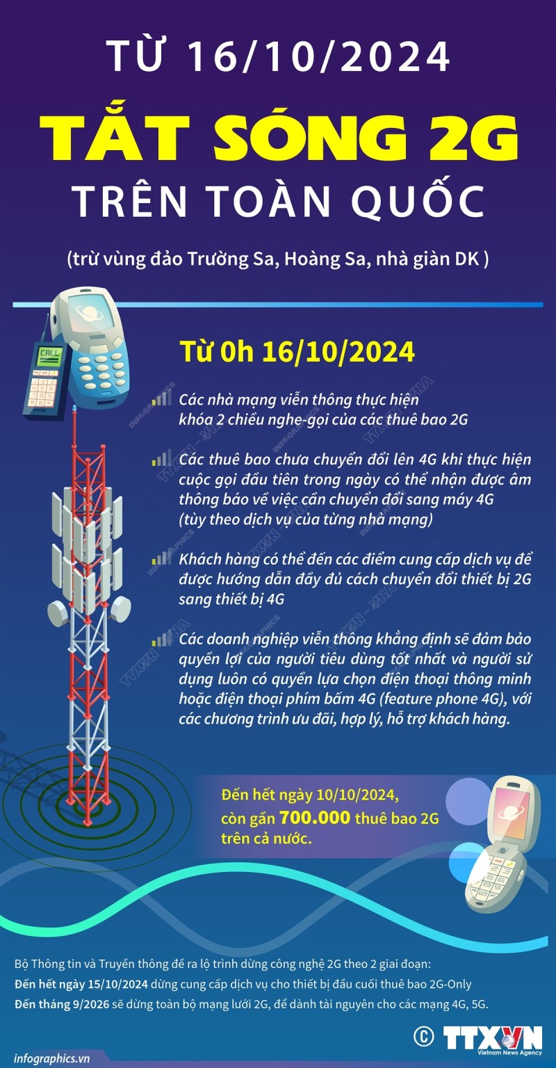 Tắt sóng 2G được bình chọn là sự kiện công nghệ thông tin nổi bật nhất 2024
