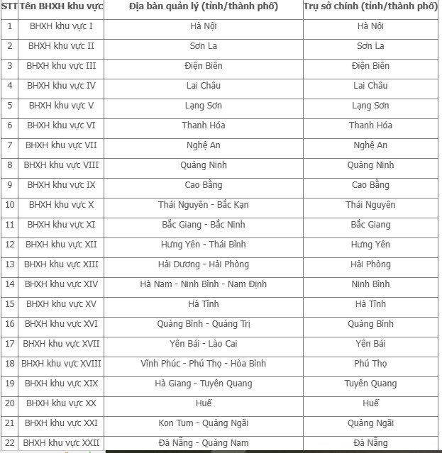BHXH Việt Nam công bố lại 34 BHXH khu vực từ ngày 12/5/2025