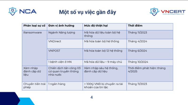 Khuyến cáo các cơ quan báo chí quan tâm bảo vệ an ninh mạng trước các cuộc tấn công của tin tặc