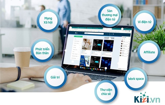 Kizi.vn, Mạng xã hội của Việt Nam định hướng phát triển dựa trên mục tiêu hợp tác và chia sẻ lợi ích với người dùng