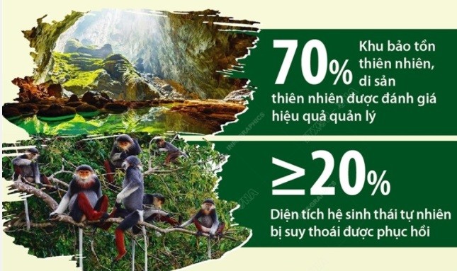 Chiến lược quốc gia về đa dạng sinh học đến năm 2030, tầm nhìn đến năm 2050