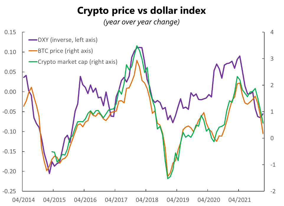 Bitcoin lên giá 14%, MEXC Global chia sẻ việc lựa chọn sàn giao dịch 