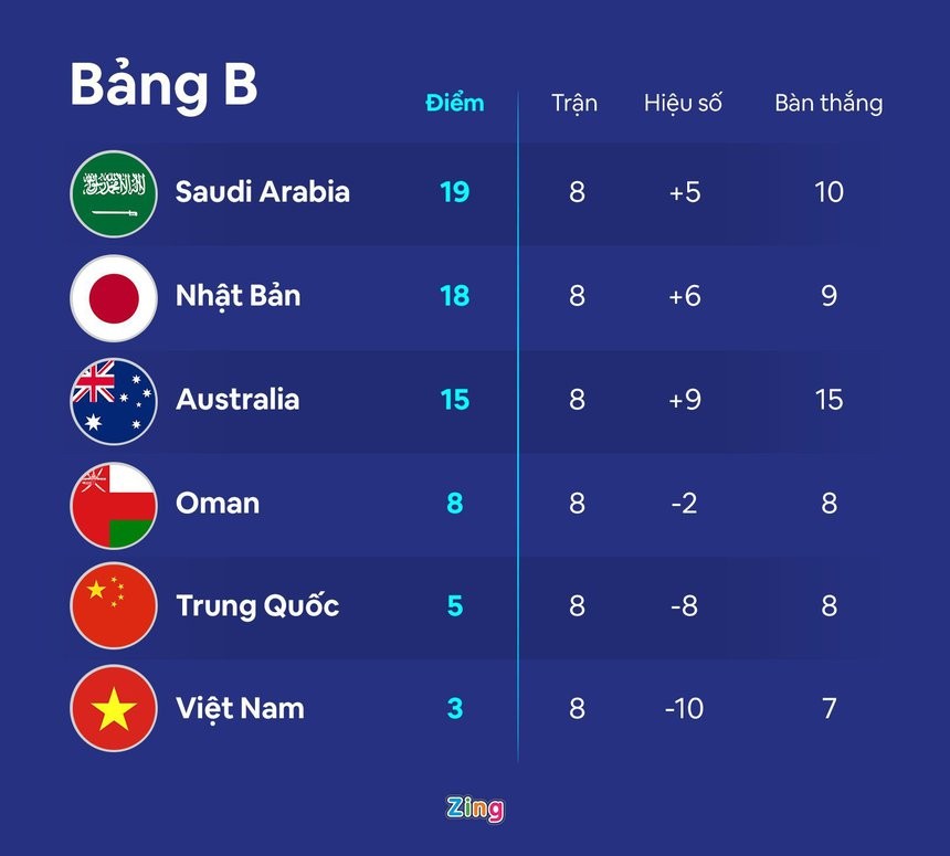 Ba phương án đội hình tuyển Việt Nam đấu Oman