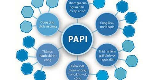 TS. Lê Thành Ý: Chỉ số hiệu quả quản trị và hành chính công cấp tỉnh ở Việt Nam