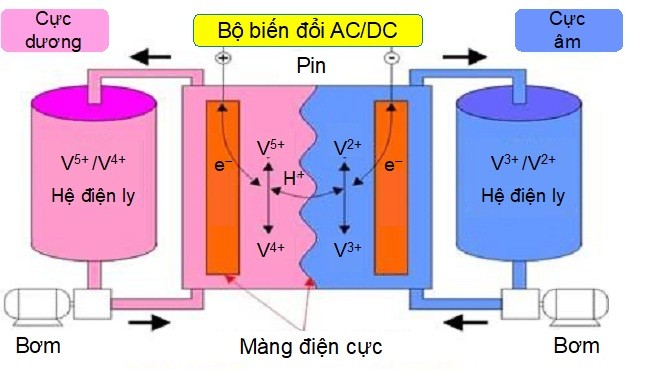 TS. Lê Thành Ý: Giải quyết vấn đề thừa, thiếu điện trong biểu đồ phụ tải