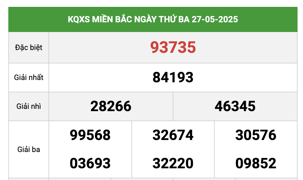 ket-qua-xo-so-mien-bac-1748862375.png
