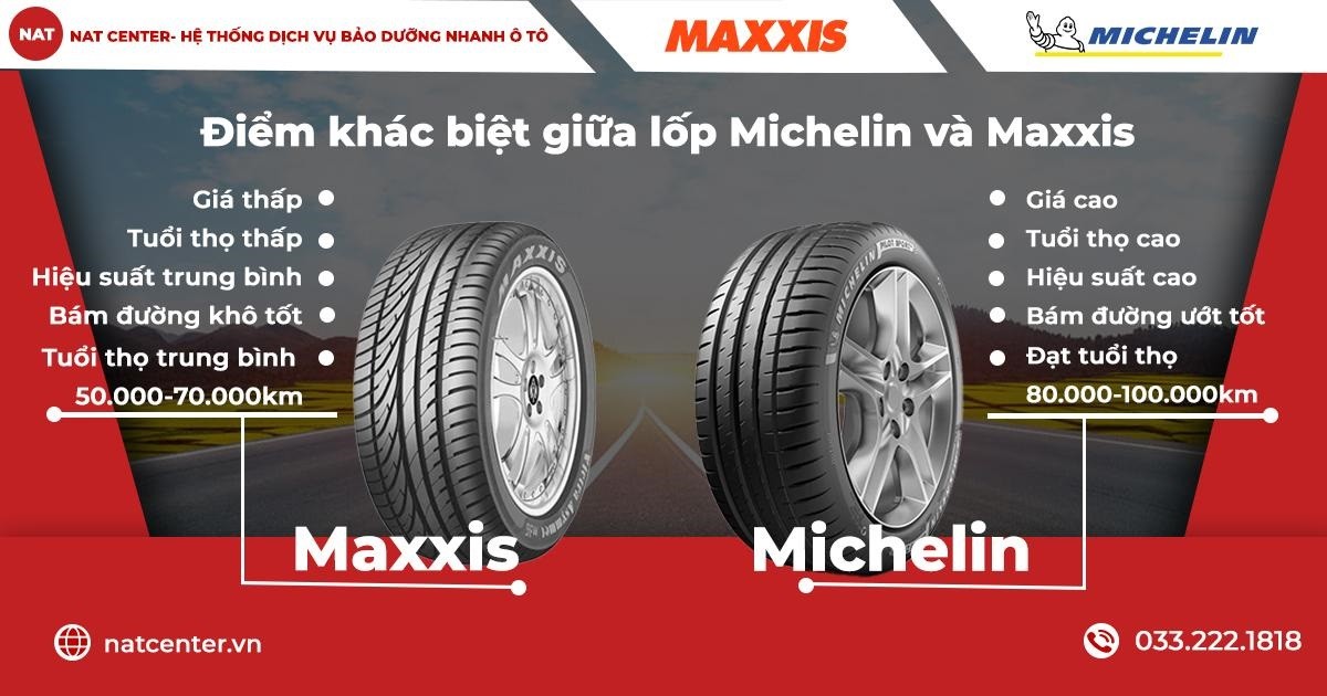 so-sanh-lop-michelin-va-maxxis-nat-center-1751359084.jpg