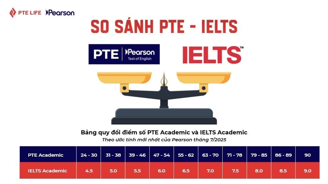 so-sanh-chung-chi-pte-va-ielts-1760485896.jpg